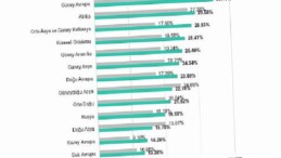Kaspersky ICS CERT: 2026’nın Birinci Çeyreğinde Üretim Bölümüne Yönelik Siber Hücumlarda Artış Görüldü