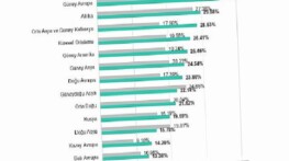 Kaspersky ICS CERT: 2026’nın Birinci Çeyreğinde Üretim Bölümüne Yönelik Siber Hücumlarda Artış Görüldü
