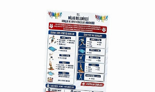 Milas Belediyesi’nin Fiyatsız Spor Kurslarına Kursiyerlerden Yoğun İlgi