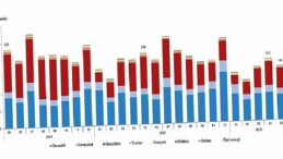 Motorlu Kara Taşıtları, Mayıs 2026