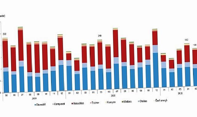 Motorlu Kara Taşıtları, Mayıs 2026