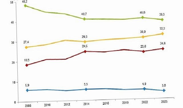 Türkiye Sıhhat Araştırması, 2025