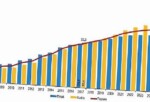 Ulusal Eğitim İstatistikleri, 2025
