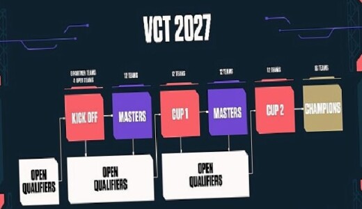 VALORANT’ta Challengers ekipleri sahneye çıkıyor: 2026 VCT EMEA Stage 2, 15 Temmuz’da başlıyor