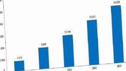 Yıllık Sanayi Eser (PRODCOM) İstatistikleri, 2025