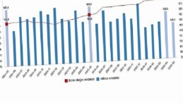 Dış Ticaret Endeksleri, Mayıs 2026