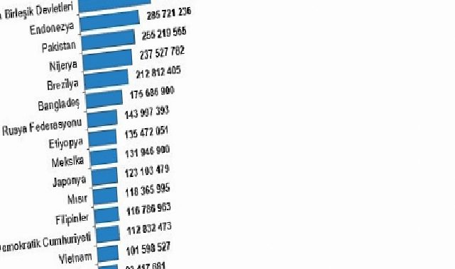 Dünya Nüfus Günü, 2026