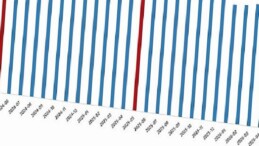 Fiyatlı Çalışan İstatistikleri, Mayıs 2026