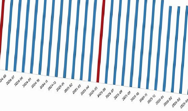 Fiyatlı Çalışan İstatistikleri, Mayıs 2026