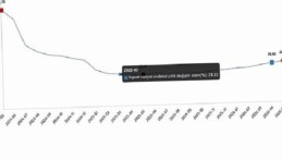 İnşaat Maliyet Endeksi, Mayıs 2026