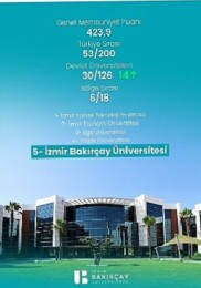 İzmir Bakırçay Üniversitesi, TÜMA 2026’da 14 Basamak Yükseldi
