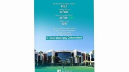 İzmir Bakırçay Üniversitesi, TÜMA 2026’da 14 Basamak Yükseldi