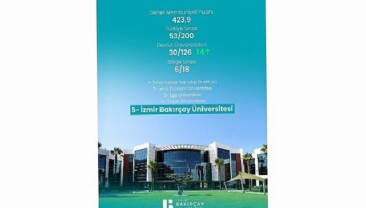 İzmir Bakırçay Üniversitesi, TÜMA 2026’da 14 Basamak Yükseldi