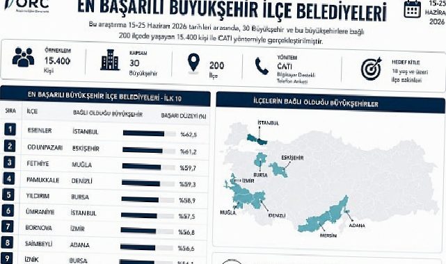 İznik Belediyesi Türkiye Genelinde Birinci 10’da Yer Aldı