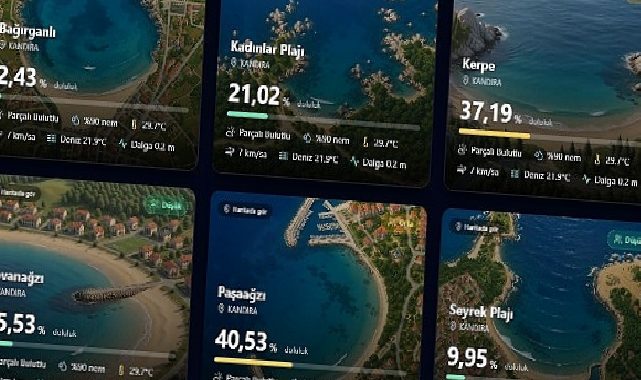 Kıyılar artık anlık bilgilerle yönetiliyor