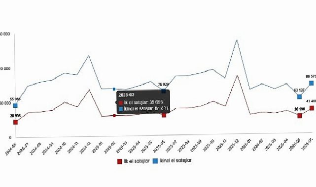Konut ve İş Yeri Satış İstatistikleri, Haziran 2026