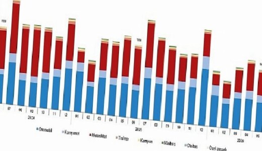 Motorlu Kara Taşıtları, Haziran 2026