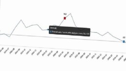 Ticaret Satış Hacim Endeksi, Mayıs 2026