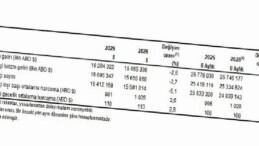 Turizm İstatistikleri, II. Çeyrek: Nisan-Haziran, 2026