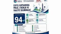 DEÜ, COP31’e bilimsel çalışmaları ve güçlü iş birlikleriyle hazırlanıyor