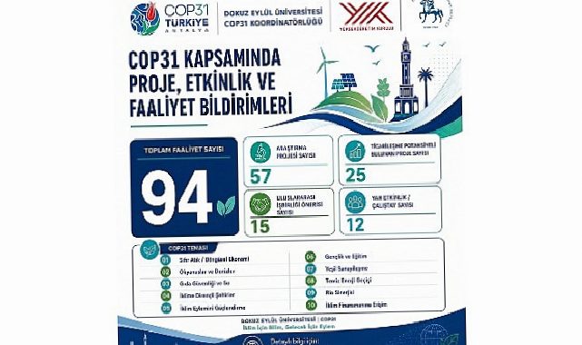 DEÜ, COP31’e bilimsel çalışmaları ve güçlü iş birlikleriyle hazırlanıyor