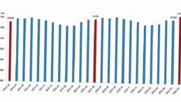 Fiyatlı Çalışan İstatistikleri, Haziran 2026