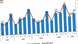 Yapı Müsaade İstatistikleri, II. Çeyrek: Nisan-Haziran 2026