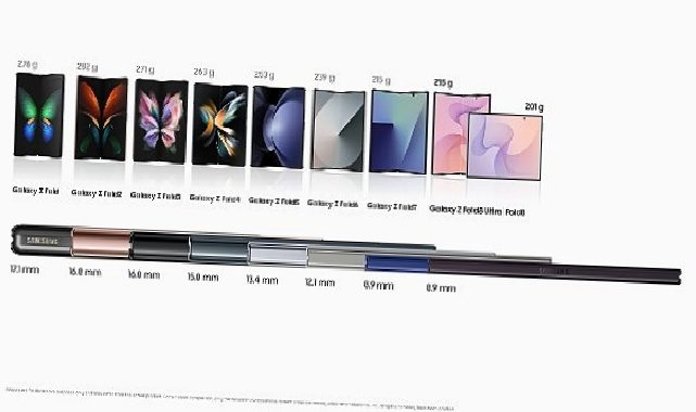 253 gramdan 201 grama: Daha ince ve daha hafif Galaxy Z Fold’un arkasındaki mühendislik