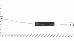 Tüketici Fiyat Endeksi, Ağustos 2026