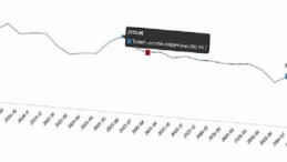 Ciro Endeksleri, Ağustos 2026