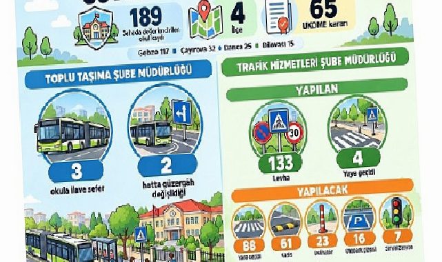 D-100 ve D-130’da ağır vasıtalara yakın takip
