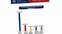 Didim Belediyesi 2026 Yılı Yatırımlarında Birinci Sırada