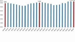 Fiyatlı Çalışan İstatistikleri, Ağustos 2026