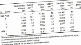 Hanehalkı Yurt İçi Turizm, II. Çeyrek: Nisan-Haziran, 2026