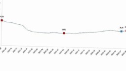 İnşaat Maliyet Endeksi, Ağustos 2026