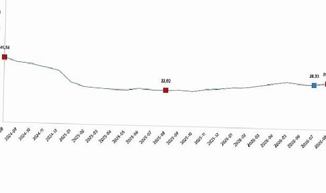 İnşaat Maliyet Endeksi, Ağustos 2026