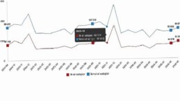 Konut ve İş Yeri Satış İstatistikleri, Eylül 2026