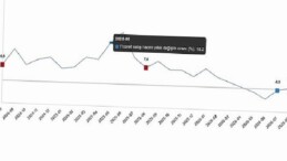 Ticaret Satış Hacim Endeksi, Ağustos 2026