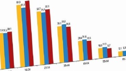 Yapay Zeka İstatistikleri, 2026