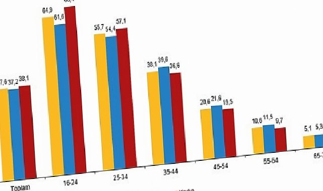 Yapay Zeka İstatistikleri, 2026