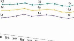 Yükseköğretim Beyin Göçü İstatistikleri, 2025