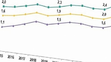 Yükseköğretim Beyin Göçü İstatistikleri, 2025
