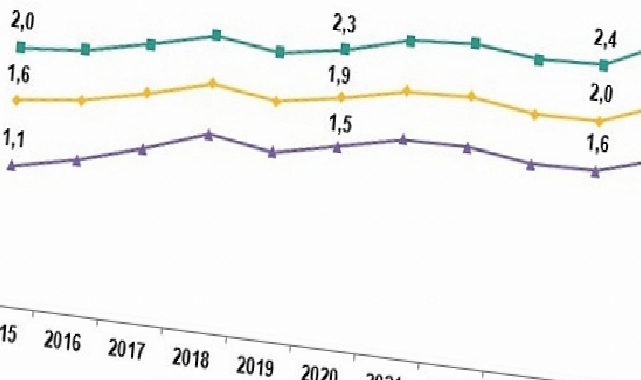 Yükseköğretim Beyin Göçü İstatistikleri, 2025