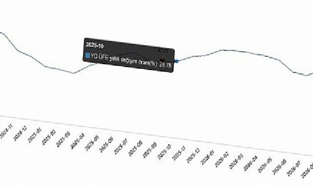 Yurt Dışı Üretici Fiyat Endeksi, Eylül 2026